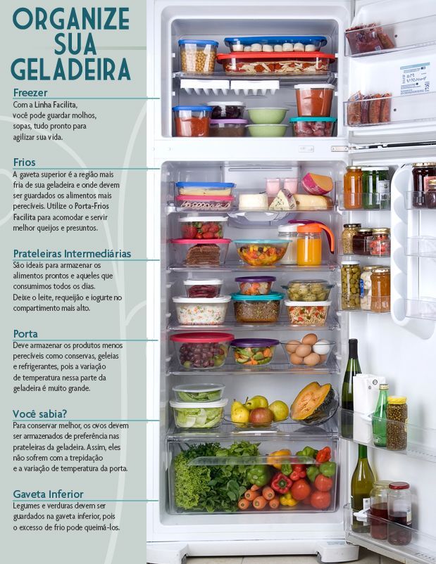 organizando a geladeira - Comida Saudável: 17 Dicas práticas para preparar suas refeições da semana